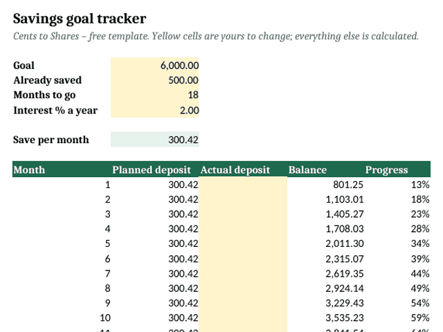 Preview of the savings goal tracker: goal inputs, the monthly amount needed and a month-by-month balance table.